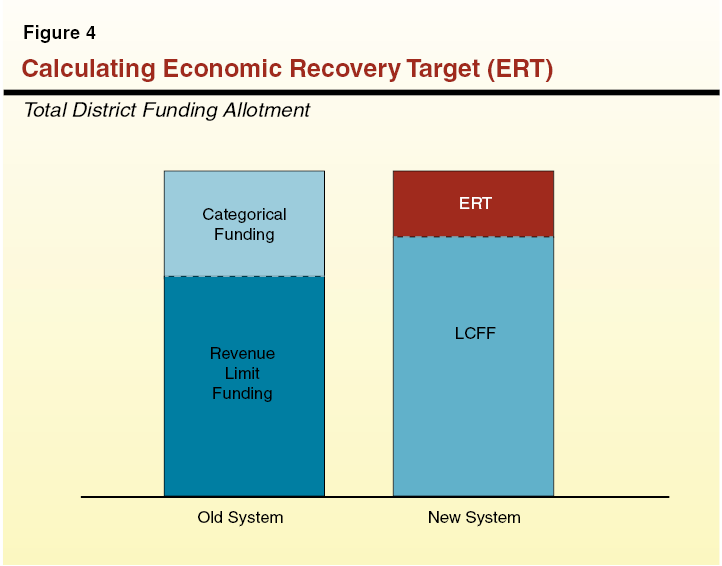 Calculating Economic Recovery Target (ERT)