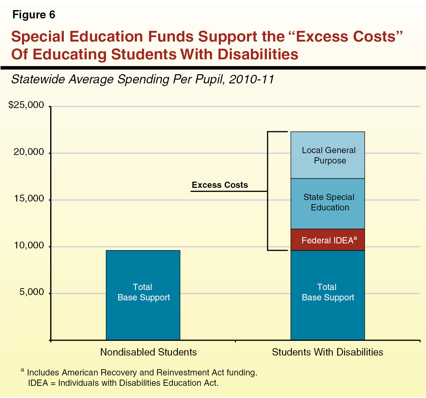 Individuals With Disabilities Education Act Timeline