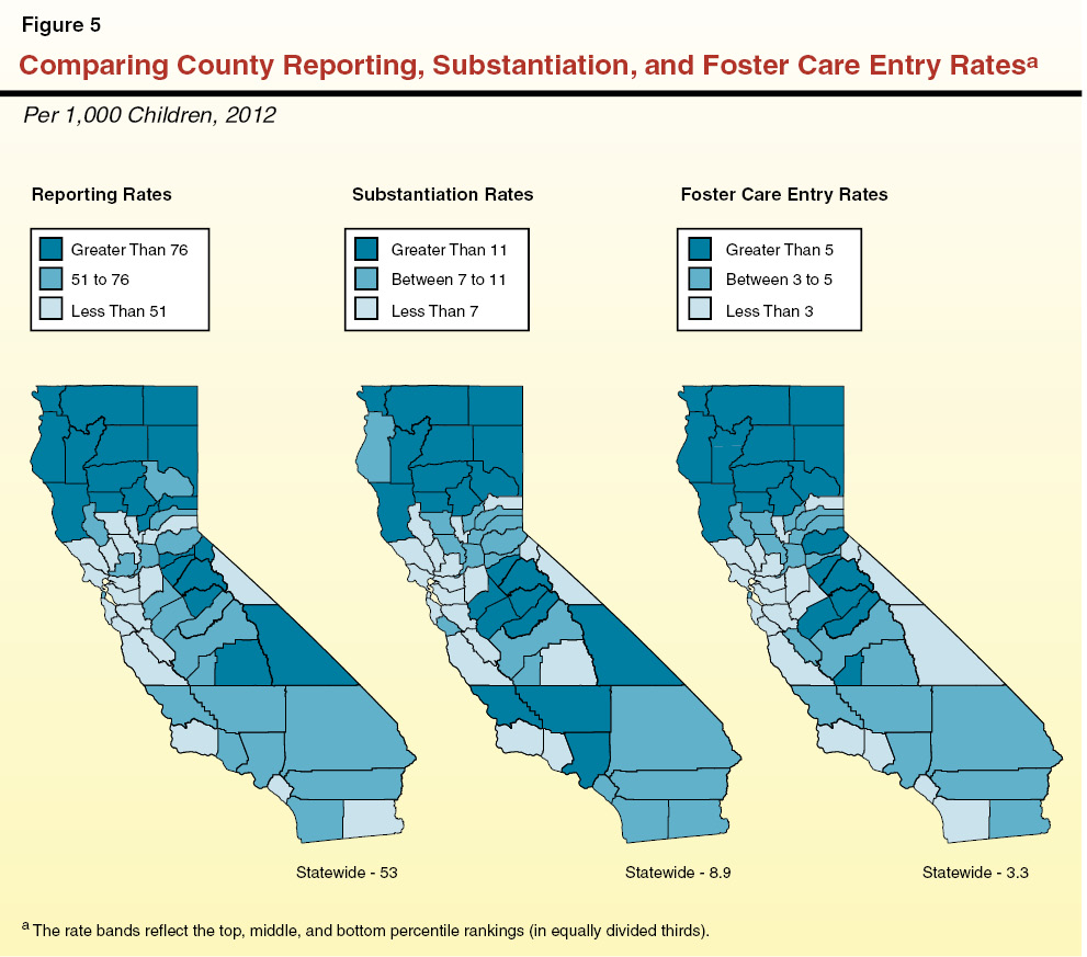 Figure 5: Comparing County Reporting, Substantiation, and Foster Care Entry Rates