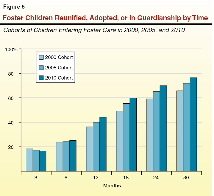 Protecting Children From Abuse And Neglect Trends and Issues