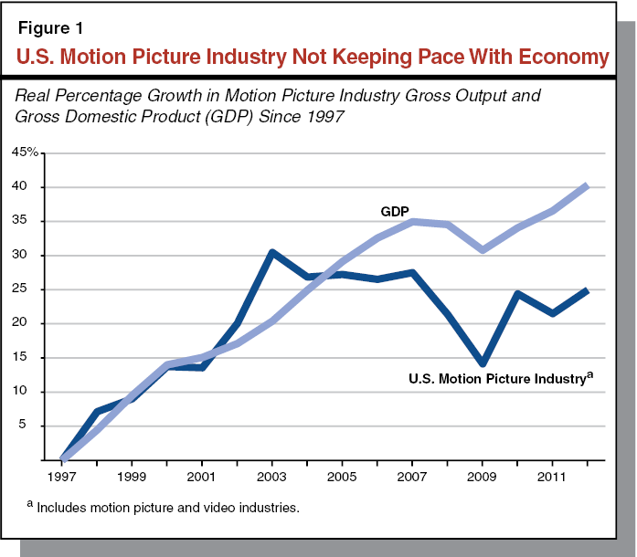 overview-of-motion-picture-industry-and-state-tax-credits