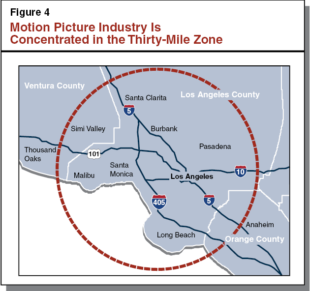 Figure 4: Motion Picture Industry Is Concentrated in the Thirty-Mile Zone