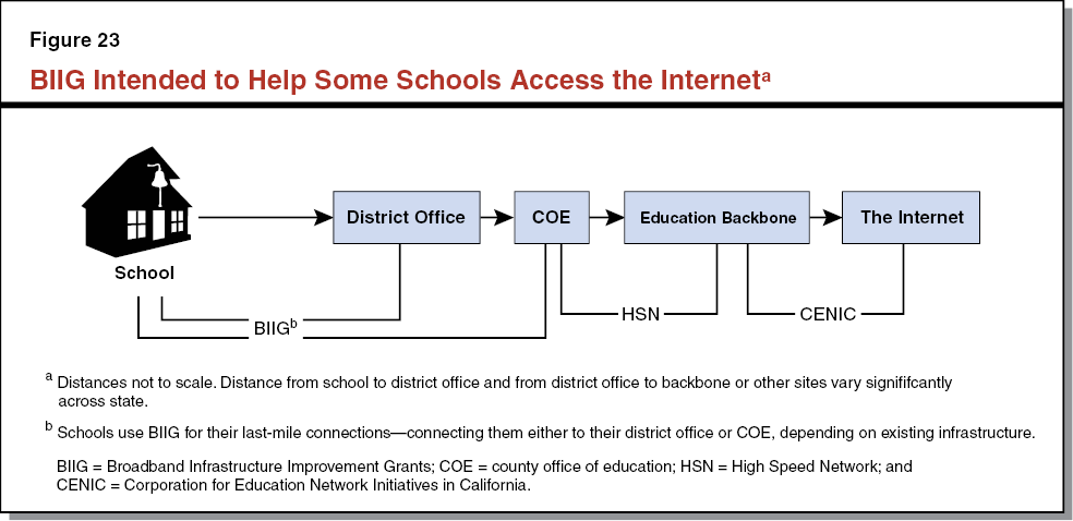 BIIG Intended to Help Some Schools Access the Internet
