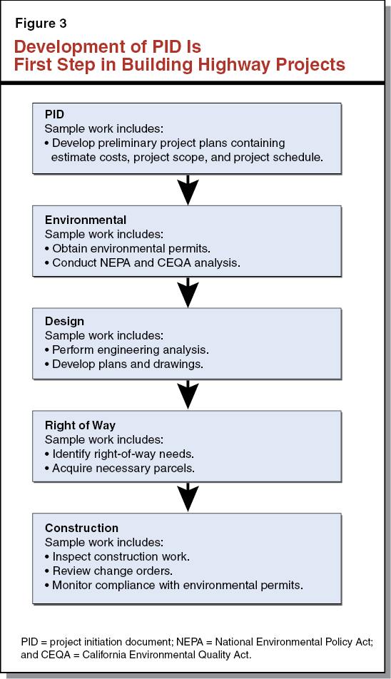 The 2015-16 Budget: Transportation Proposals