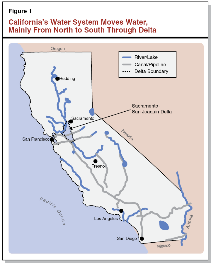 California’s Water System Moves Water, Mainly From North to South Through Delta