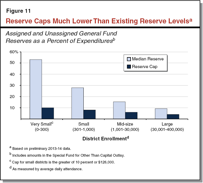 Figure 11 Reserve Caps Much Lower Than Existing Reserve Levels.png