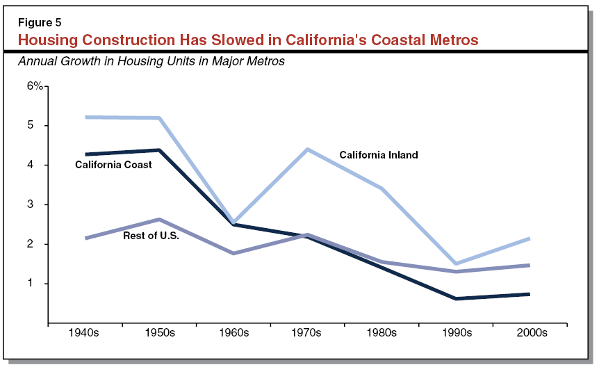 Significant Increase in Unemployment Rates in Santa Cruz and Monterey Counties: Latest Statistics Reveal