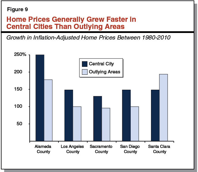 California’s High Housing Costs Causes and Consequences