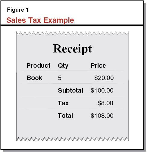 Figure 1 - Sales Tax Receipt