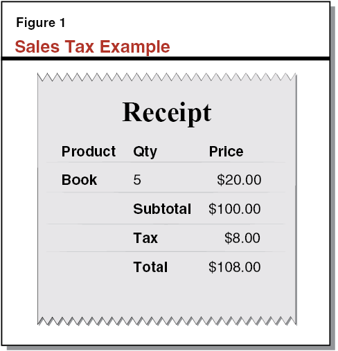 2015 Sales Tax Chart