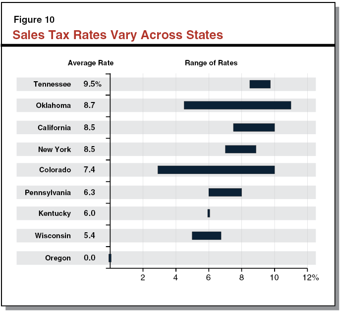 Pa Sales Tax Chart