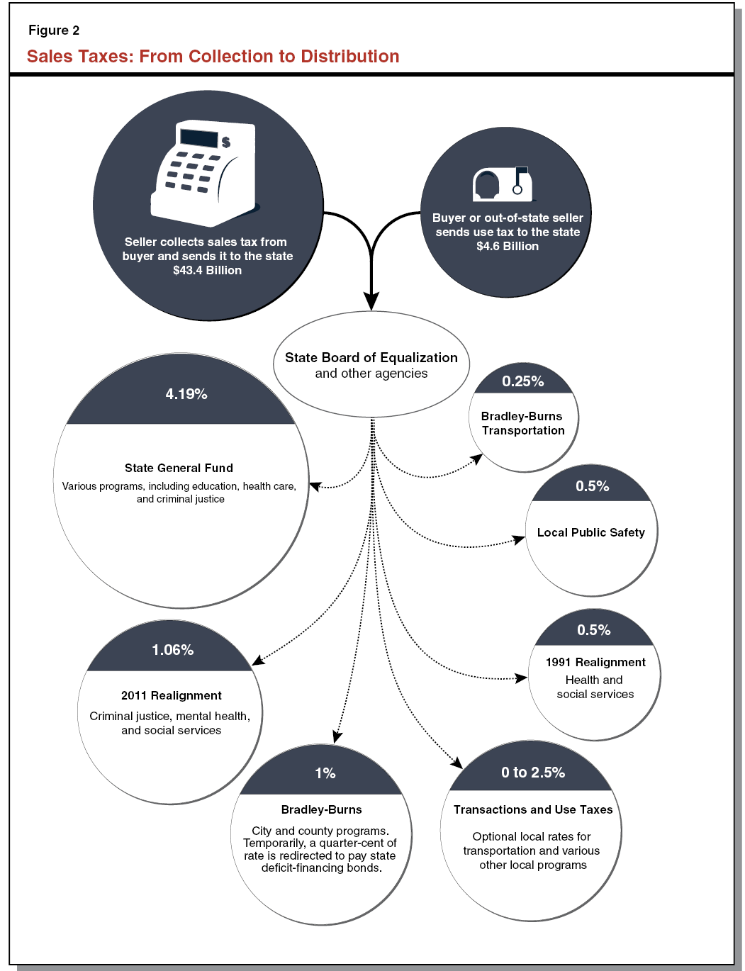 san antonio sales tax rate 2019