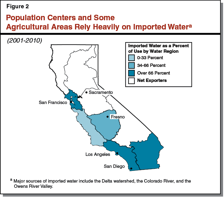 Figure 2: Population Centers and Some Agricultural Areas Rely Heavily on Imported Water
