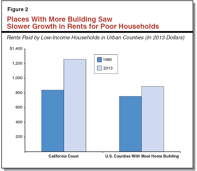 Low Income Chart California 2016