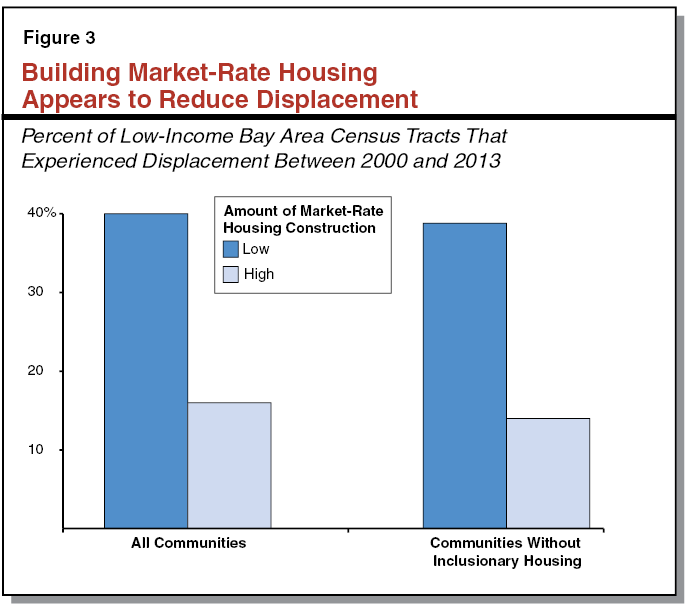 Low Income Chart California 2016