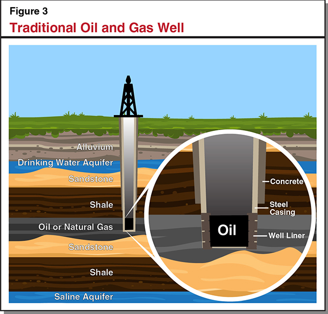 Hydraulic Fracturing: How It Works and Recent State Oversight Actions