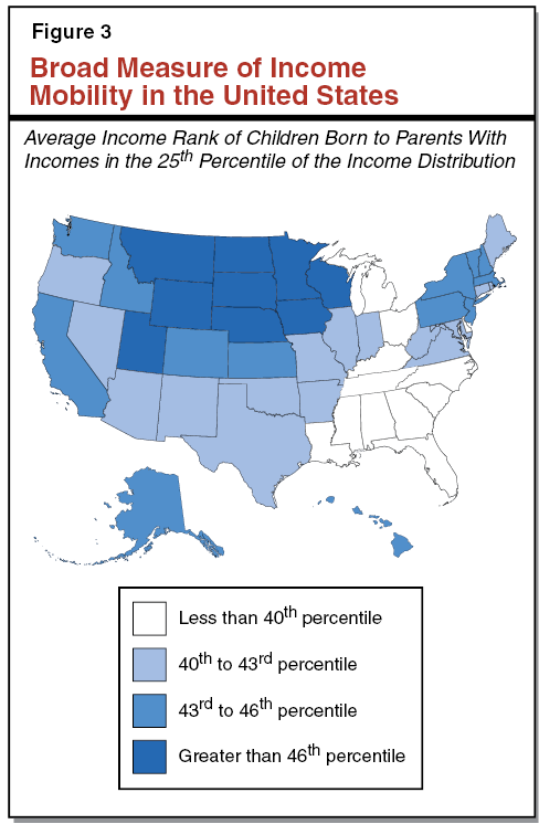 Figure 3 - Broad Measure of Income Mobility in the United States