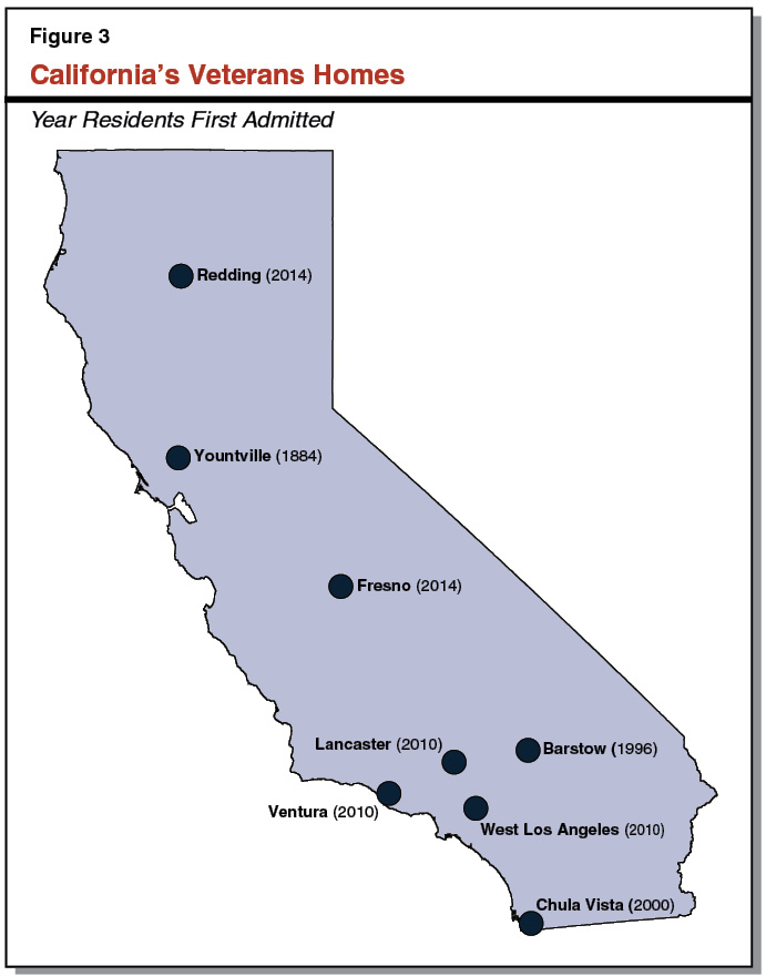 Figure 3 - California's Veterans Homes