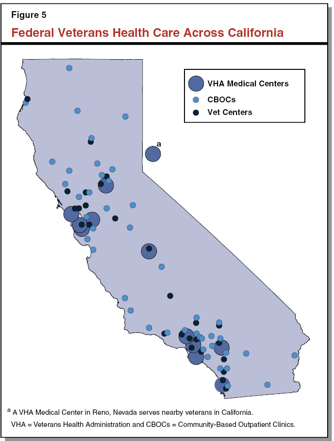 Figure 5 - Federal Veterans Health Care Across California