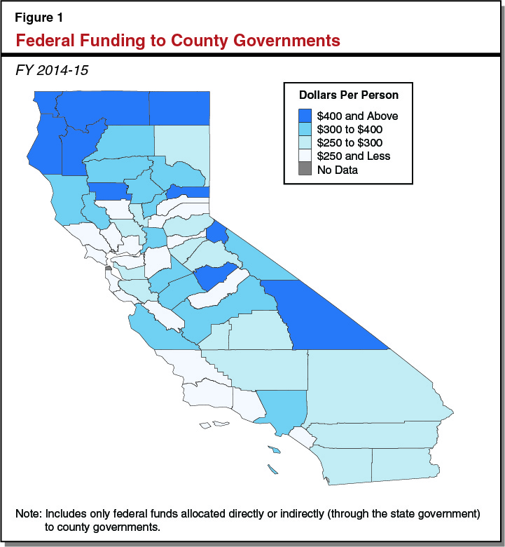 Figure 5 - Federal Funding to County Governments
