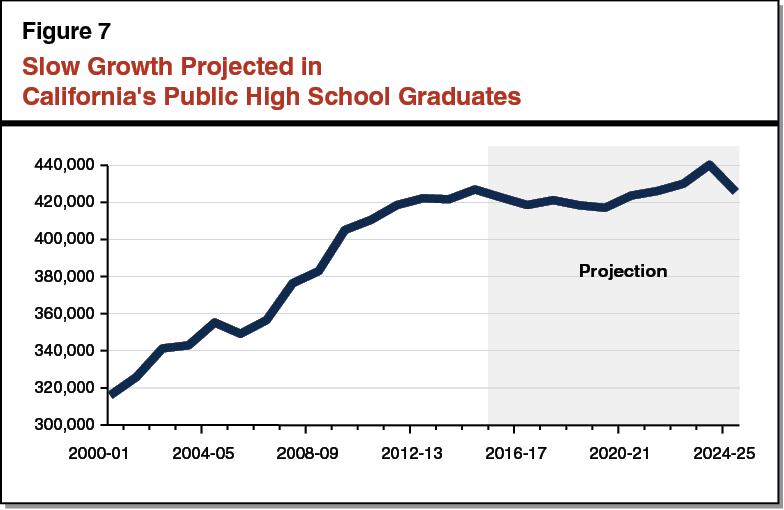 Assessing UC and CSU Enrollment and Capacity