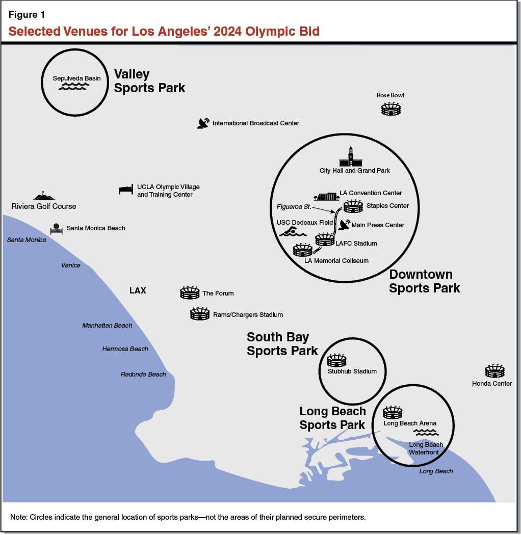 Update on Los Angeles’ Bid for the 2025 Olympics