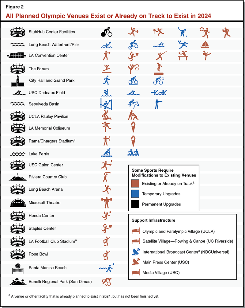 Figure 2 - All Planned Venues Exist or Already On Track to Exist in 2024