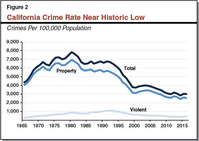 2016-data-on-crime-in-california