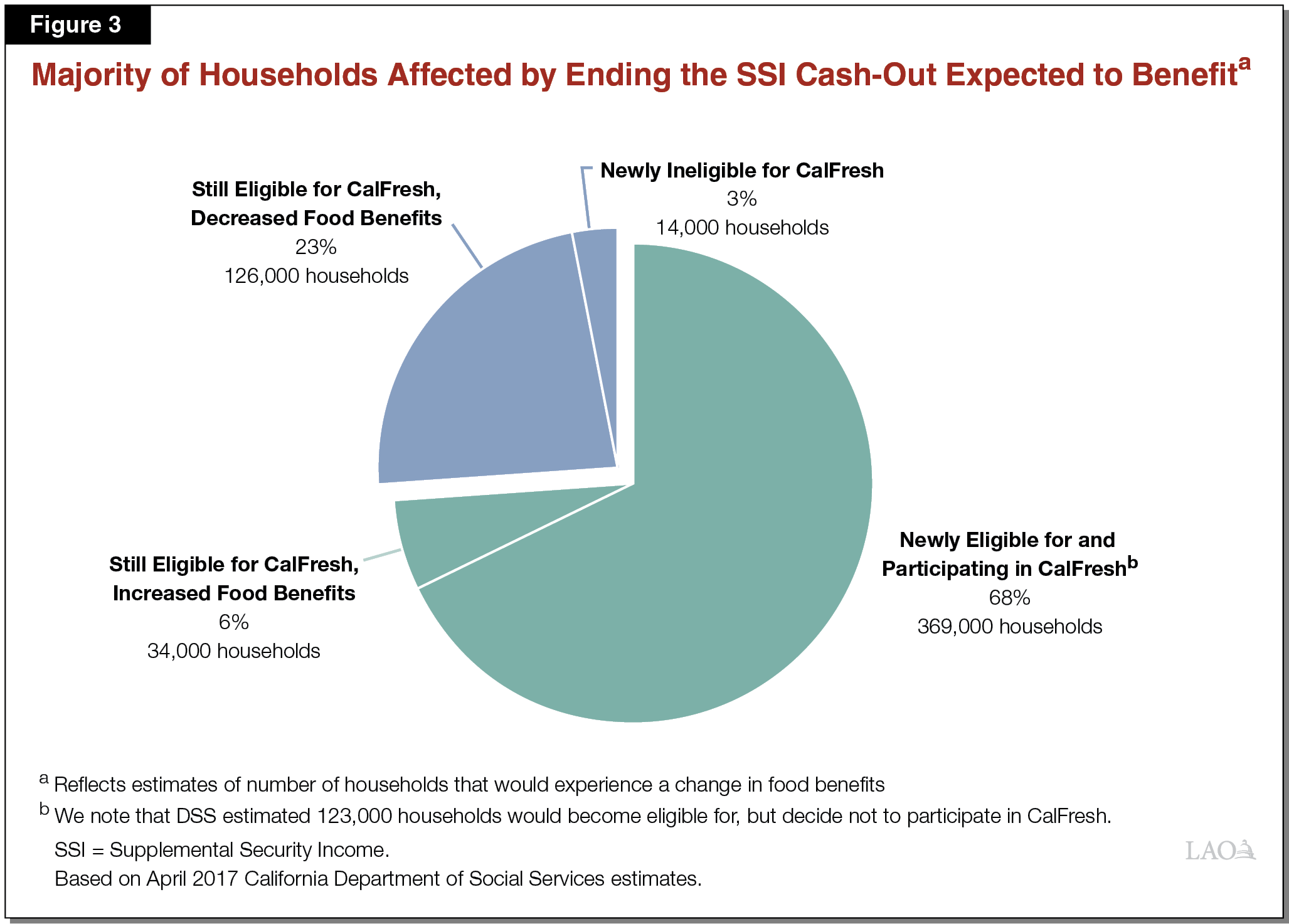 how to get cash off a credit card without cash advance