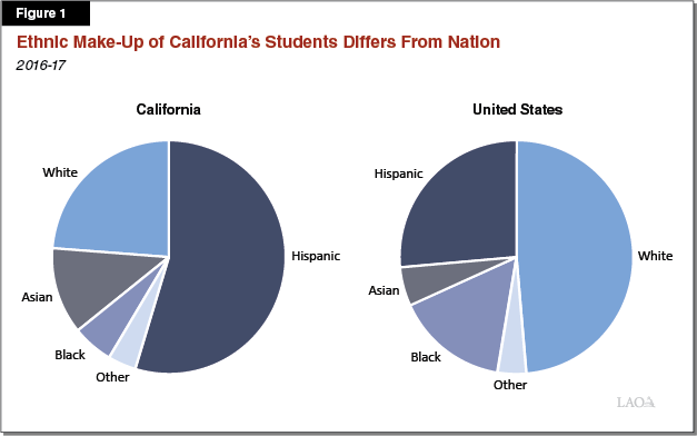 K-12 Education Satisfaction in U.S. Ties Record Low