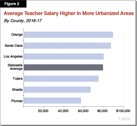 K-12 Education in Context