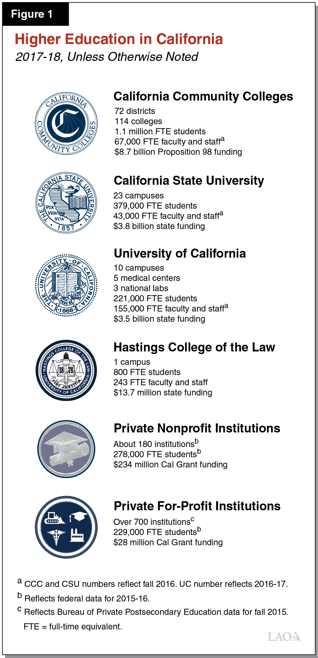 higher education budget case study