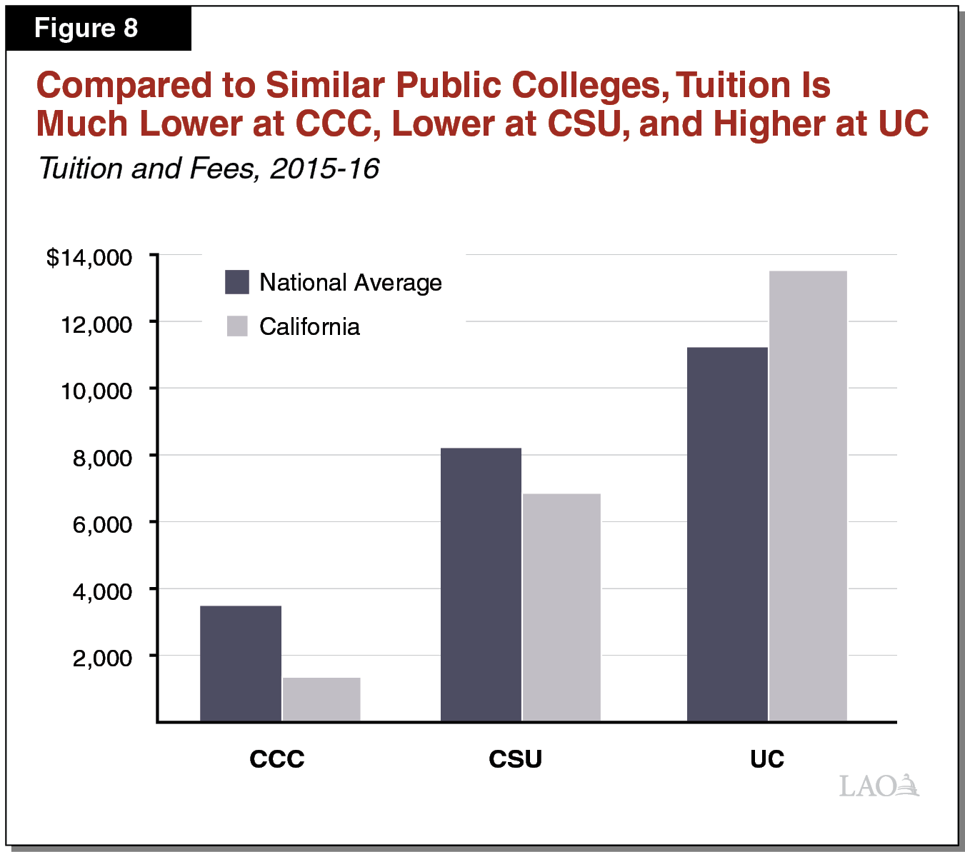 The 2018-19 Budget: Higher Education Analysis