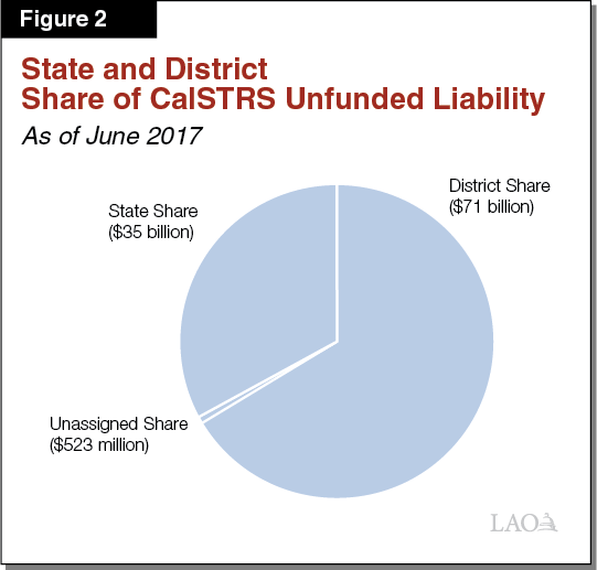 Calstrs Retirement Chart