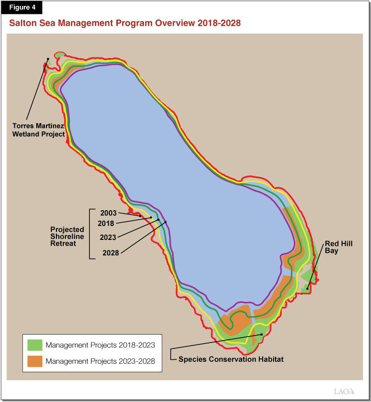Figure 4 - Salton Sea Management Program Overview 2018-2028