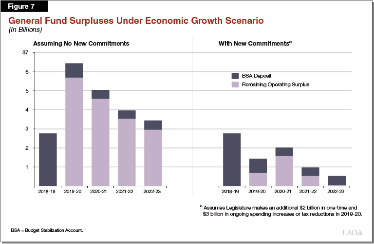 California Deficit Chart