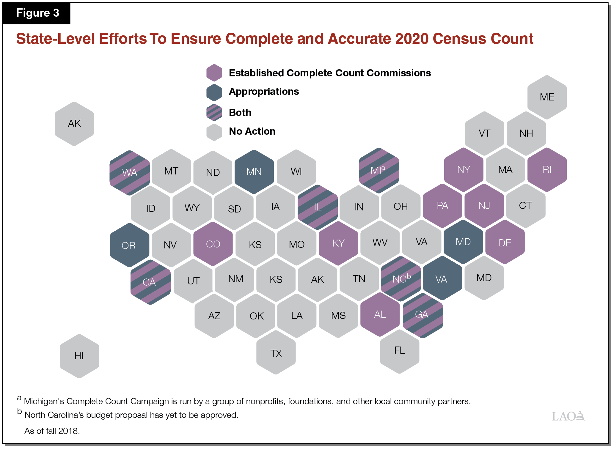 The 2020 Census Potential Impacts on California