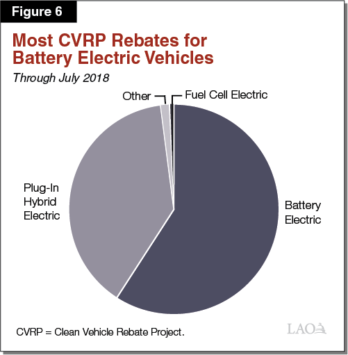 Assessing California’s Climate Policies—Transportation