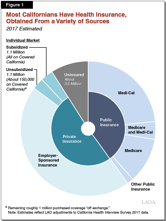 Covered California 2018 Income Chart