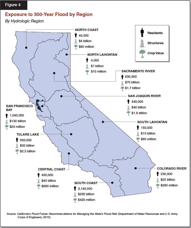 Main Types of Disasters and Associated Trends