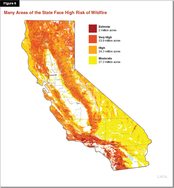 Main Types of Disasters and Associated Trends