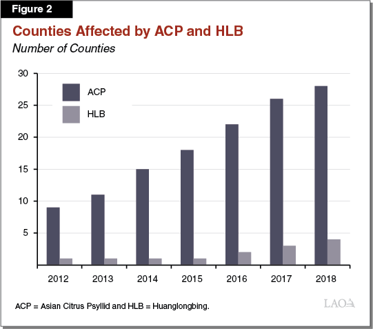 Figure 2 - Counties Affected by ACP and HLB