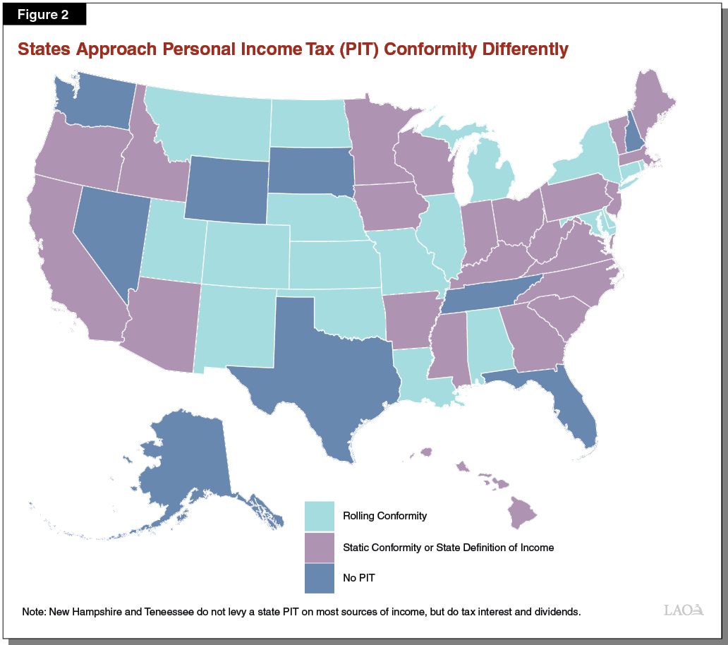 Figure 2 - States Approach Personal Income Tax Conformity Differently