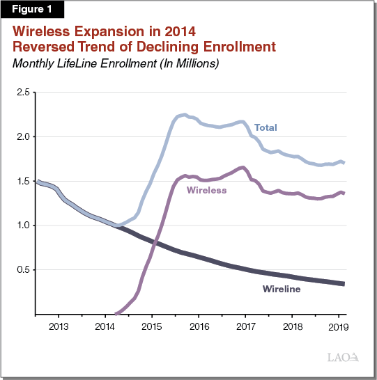Figure 1 - Wireless Expansion in 2014
