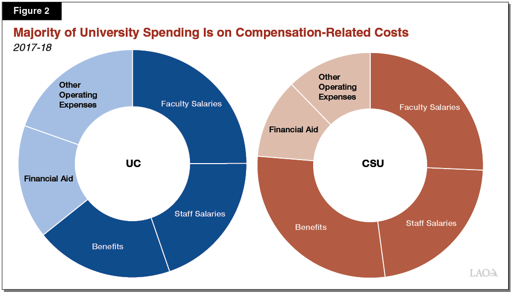 uc csu comparison of eligibility