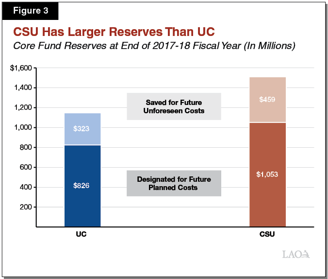 The 202021 Budget Analyzing UC and CSU Cost Pressures