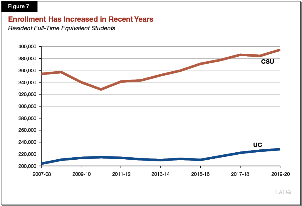 The 202021 Budget Analyzing UC and CSU Cost Pressures