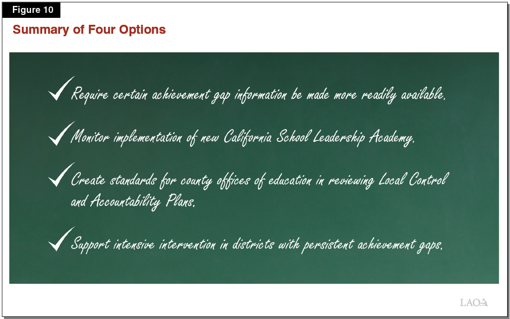 Figure 10 - Summary of Four Options