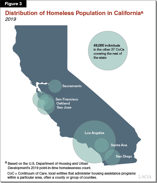 Figure 3 - Distribution of Homeless Population in California