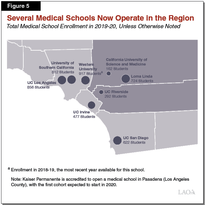 Figure 5 - Several Medical Schools Now Operate in the Region